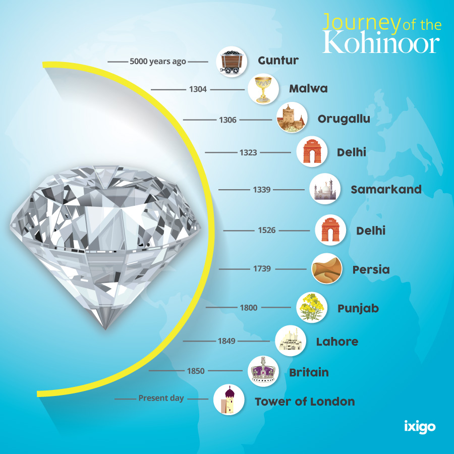 kohinoor